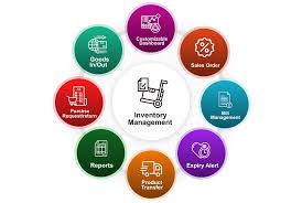 Inventory Management